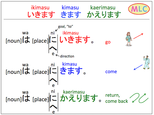What is Ikimasu?